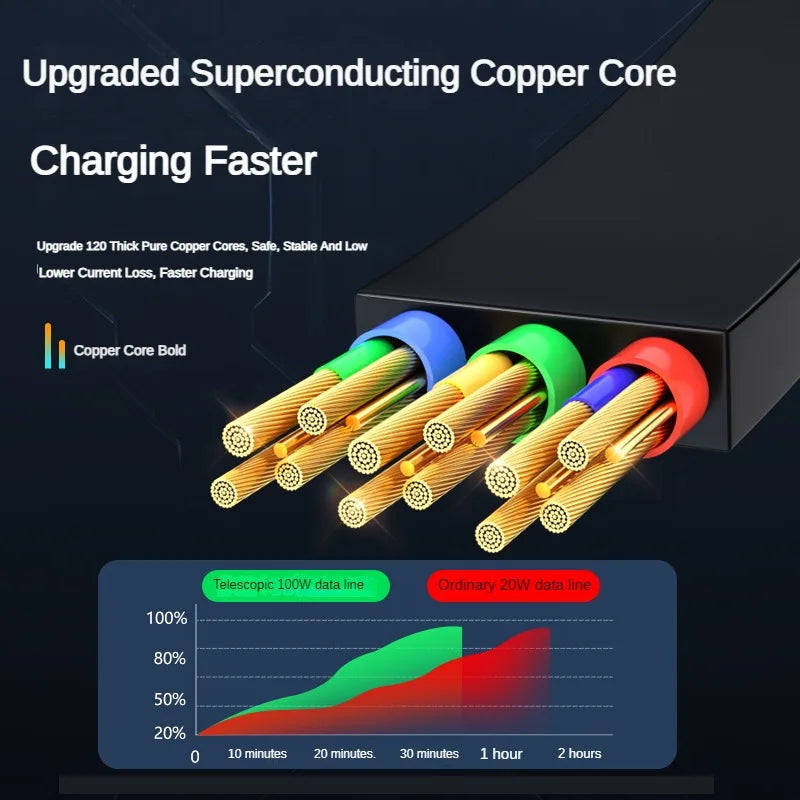100W 3-in-1 Fast Charging Cable